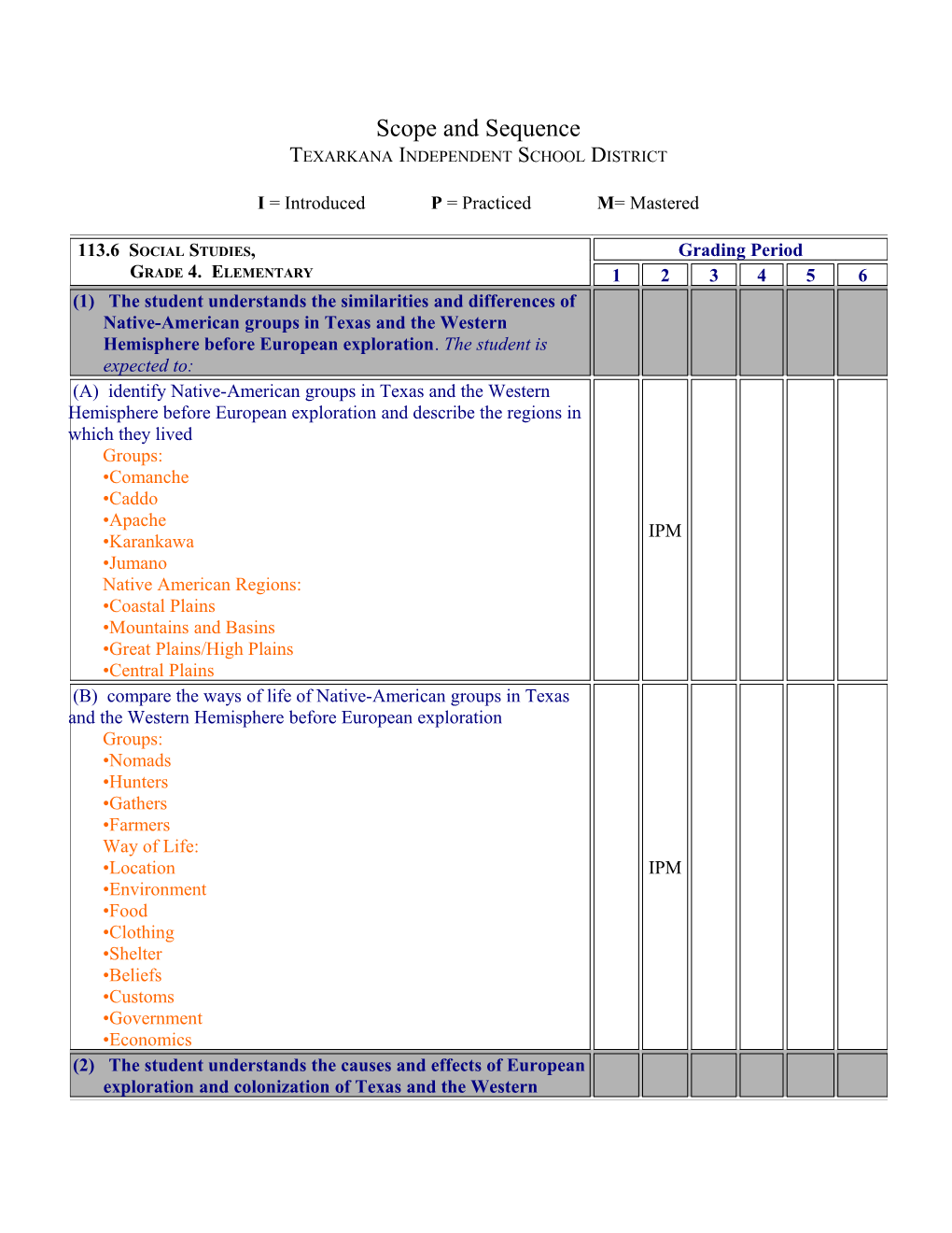 Scope and Sequence Texarkana Independent School District I = Introduced P = Practiced M=