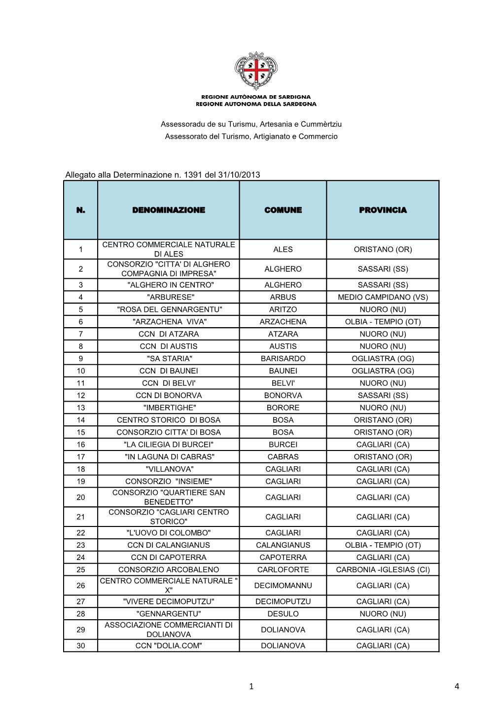 Allegato Alla Determinazione N. 1391 Del 31/10/2013