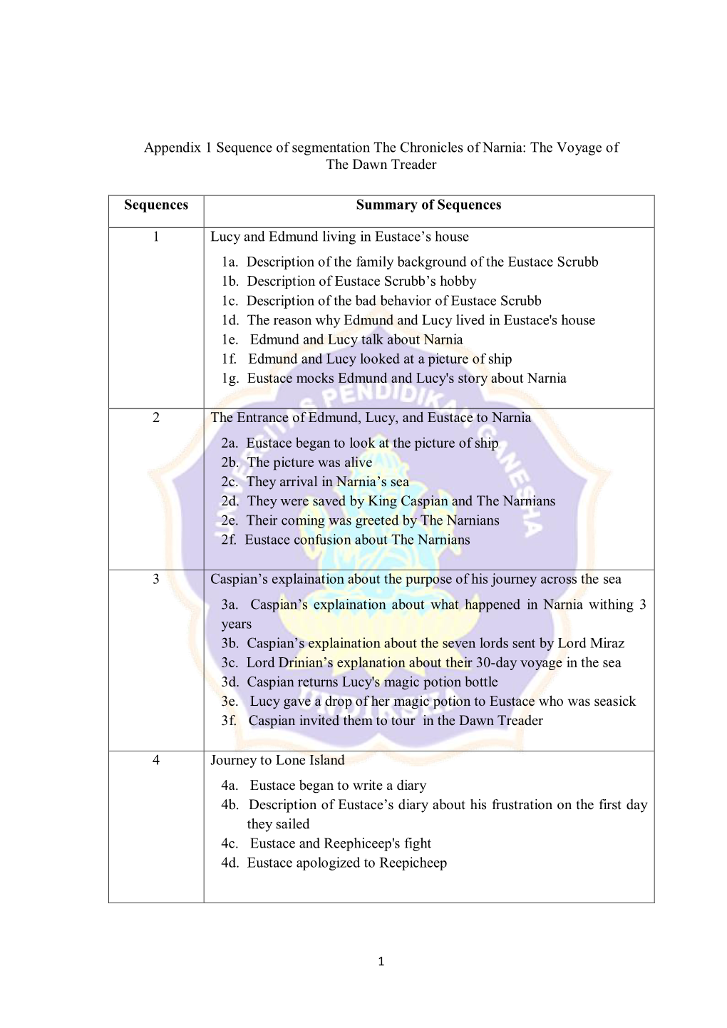 Appendix 1 Sequence of Segmentation the Chronicles of Narnia: the Voyage of the Dawn Treader