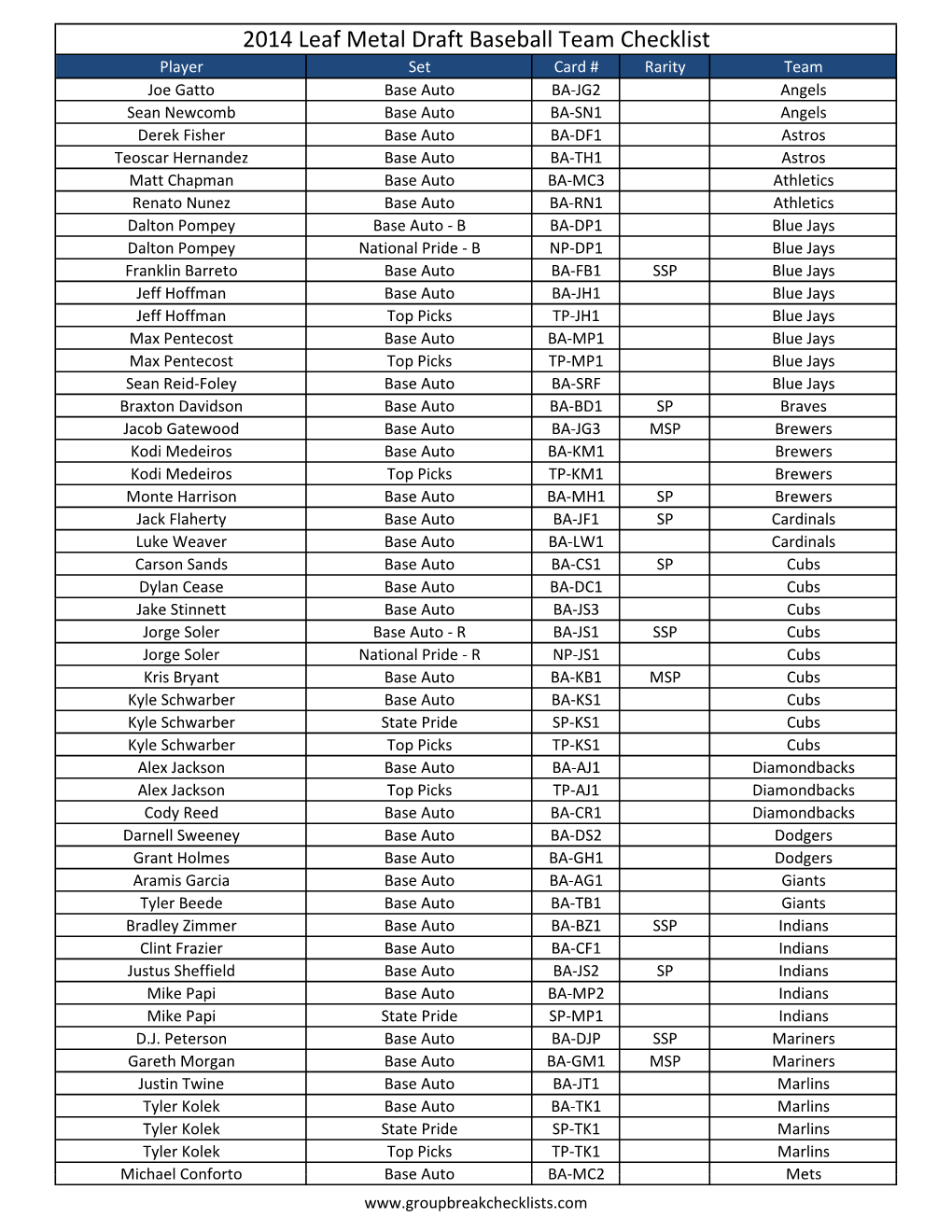 2014 Leaf Metal Draft Baseball Team Checklist