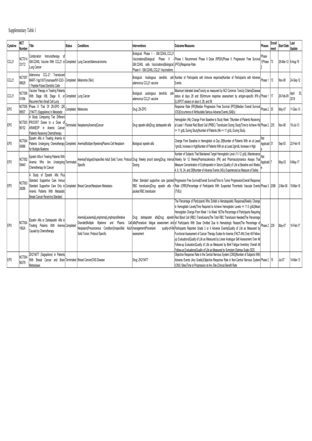 Supplementary Table 1