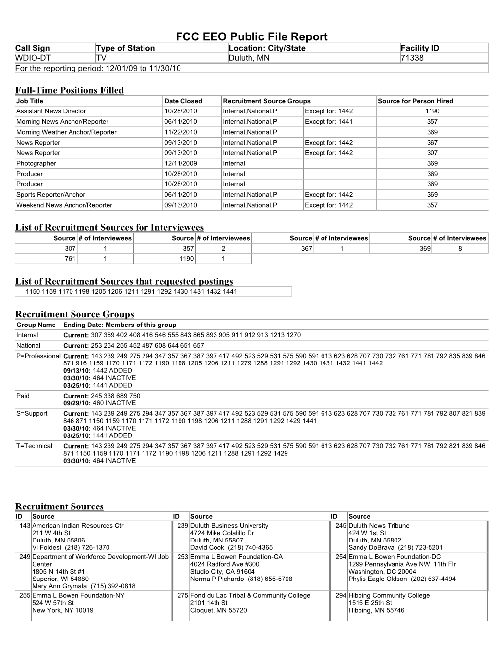 FCC EEO Public File Report Call Signtype of Station Location: City/State Facility ID WDIO-DT TV Duluth, MN 71338 for the Reporting Period: 12/01/09 to 11/30/10