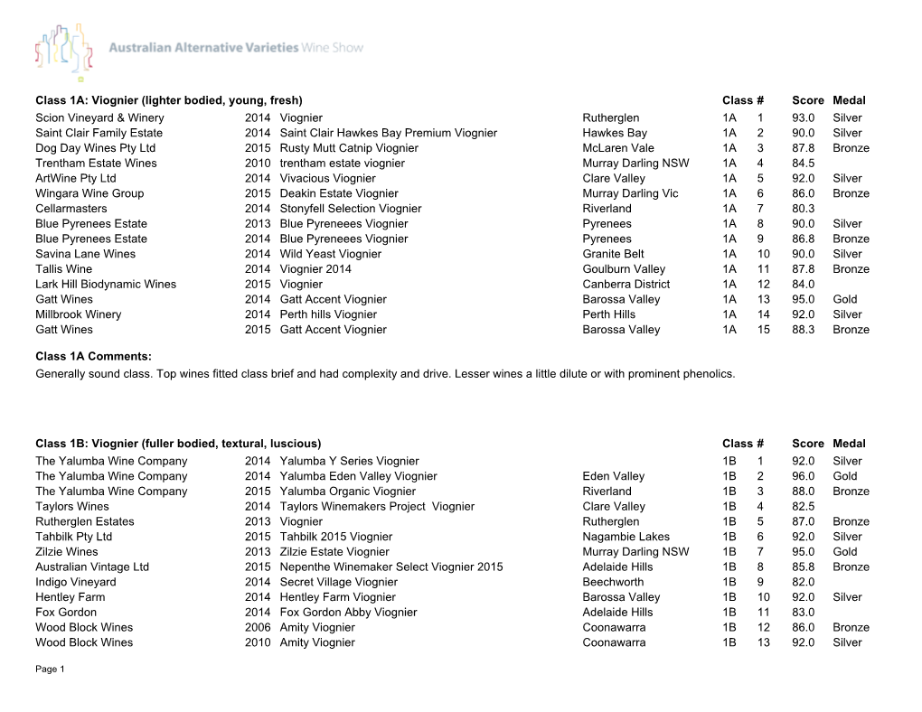 Class # Score Medal Scion Vineyard & Winery 2014 Viognier Rutherglen