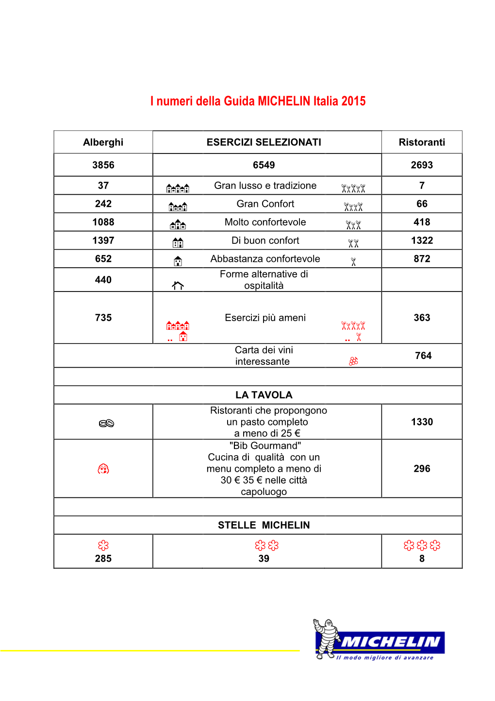 Selection GM Italie2015