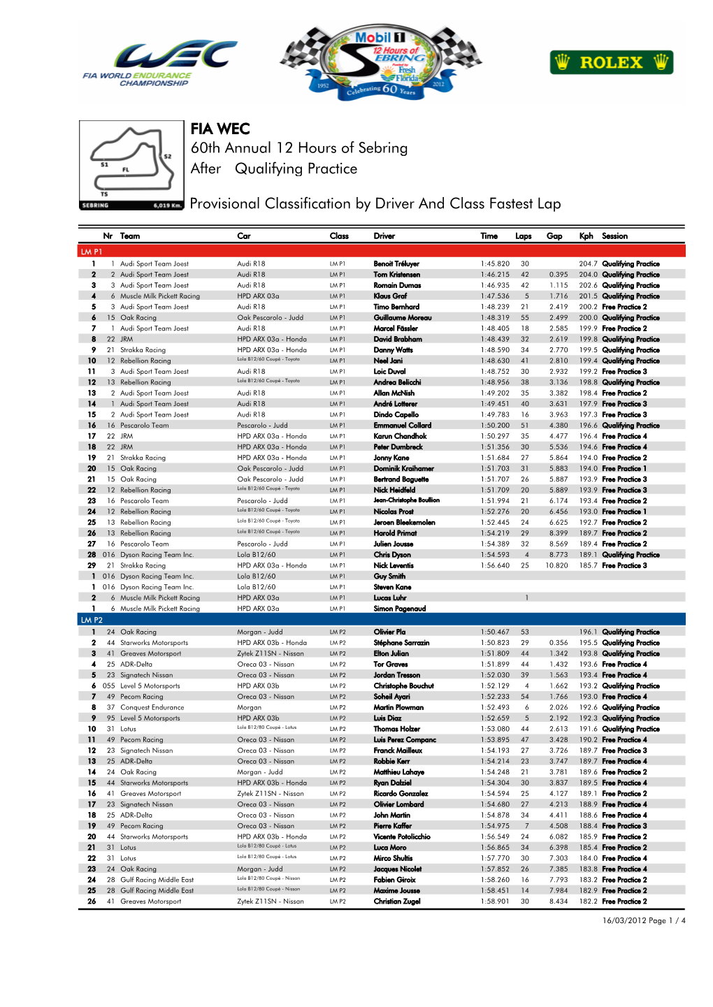 Qualifying Practice 60Th Annual 12 Hours of Sebring FIA WEC After