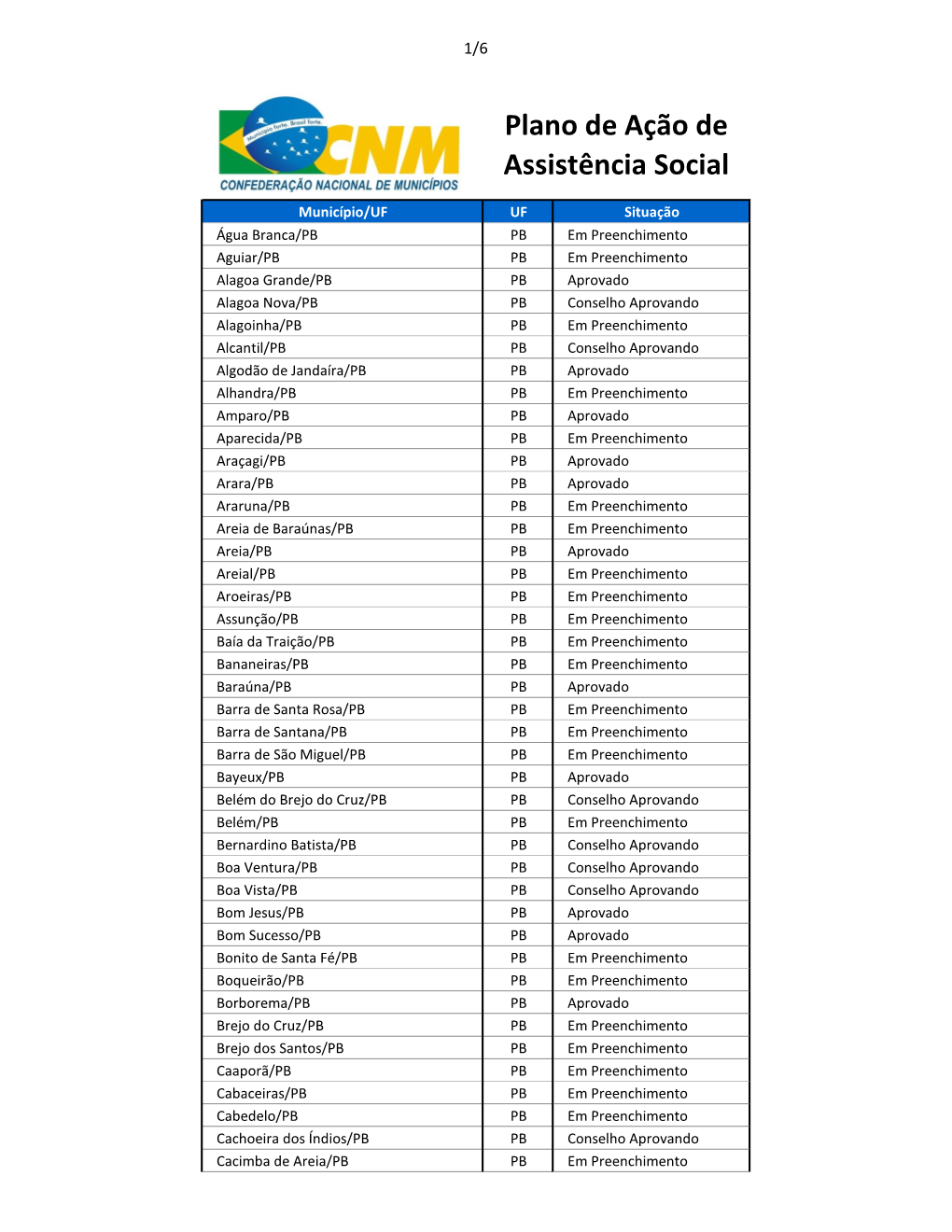 Plano De Ação De Assistência Social