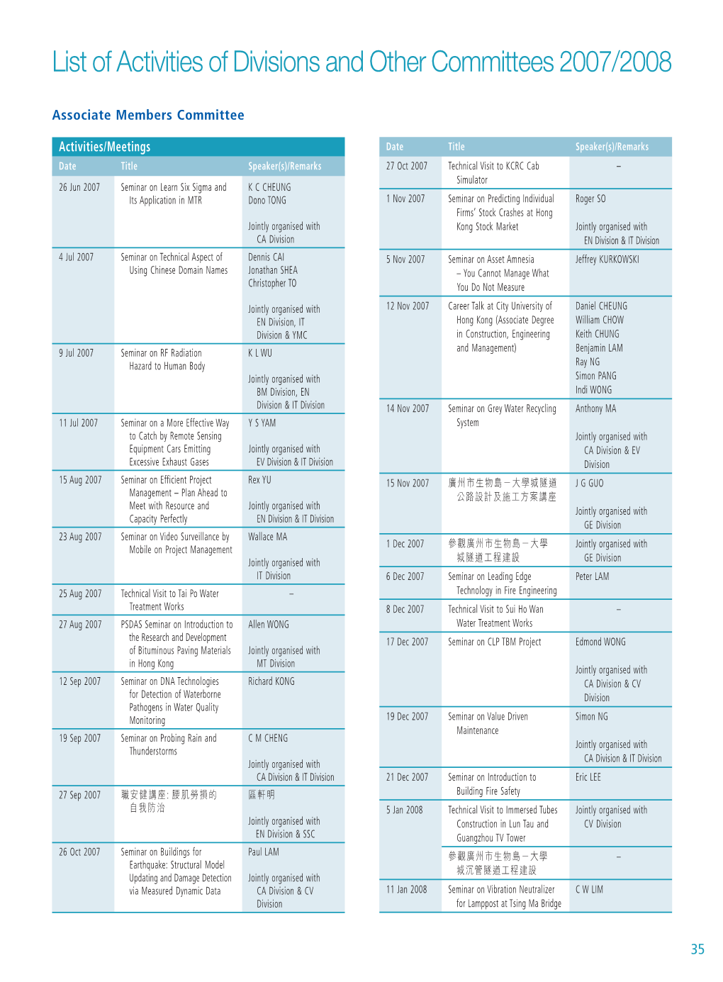 List of Activities of Divisions and Other Committees 2007/2008