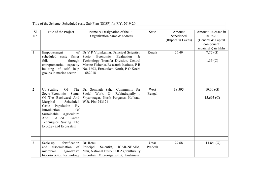 Title of the Scheme: Scheduled Caste Sub Plan (SCSP) for FY 2019-20