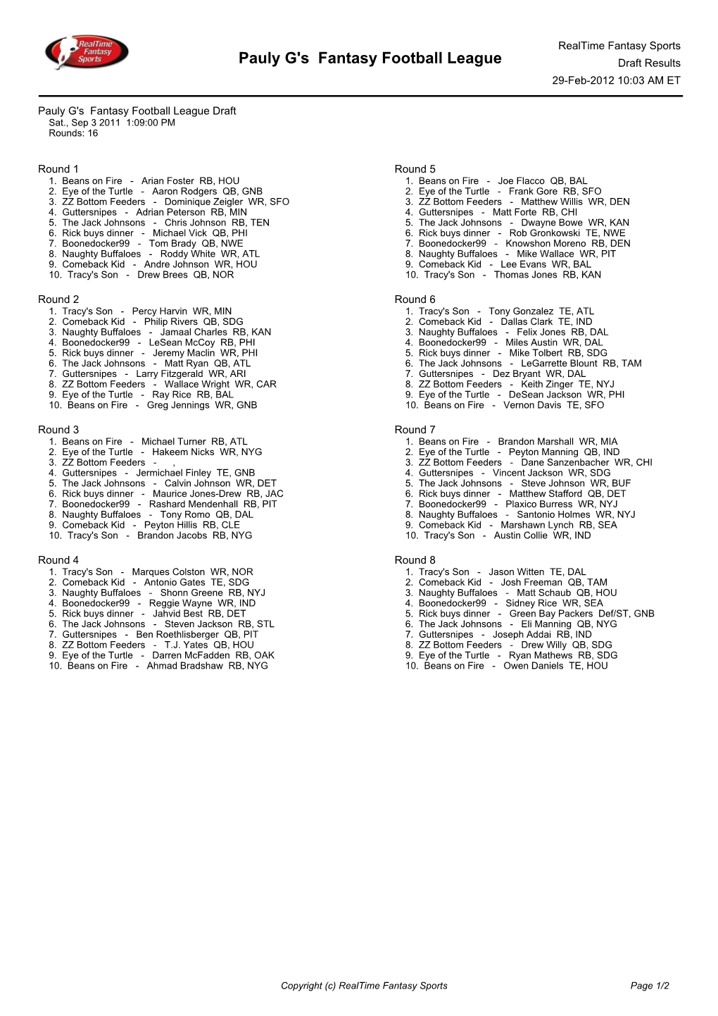 Pauly G's Fantasy Football League Draft Results 29-Feb-2012 10:03 AM ET