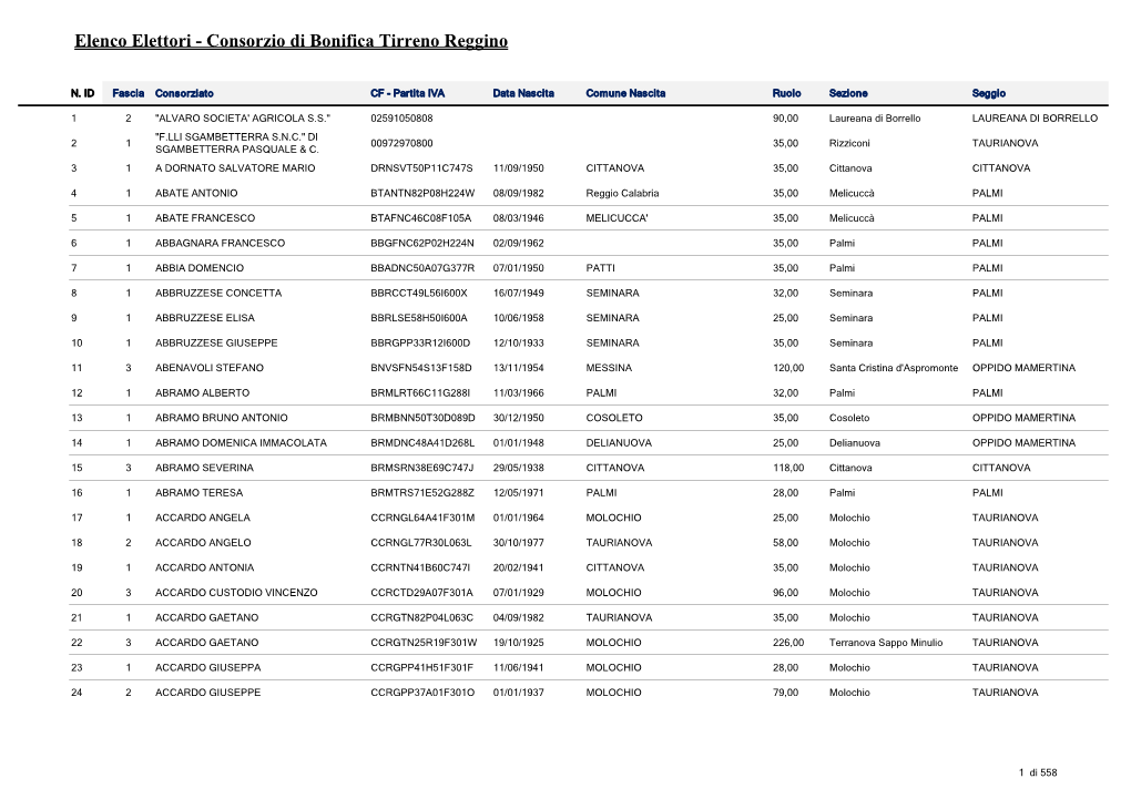 Elenco Elettori - Consorzio Di Bonifica Tirreno Reggino