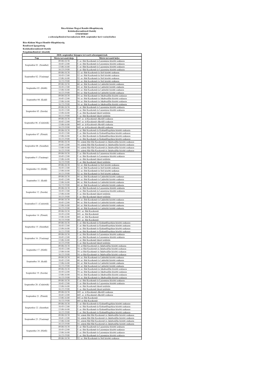 Sebességellenőrzés 2018 Szeptember Bács.Pdf