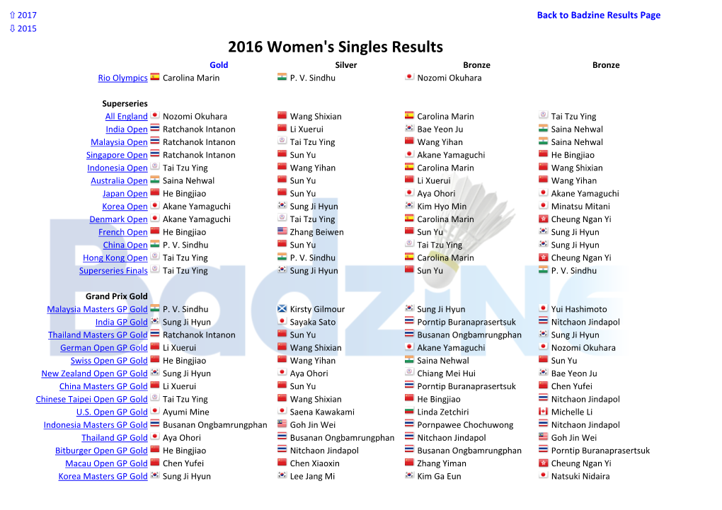 Women's Singles Results Gold Silver Bronze Bronze Rio Olympics Carolina Marin P