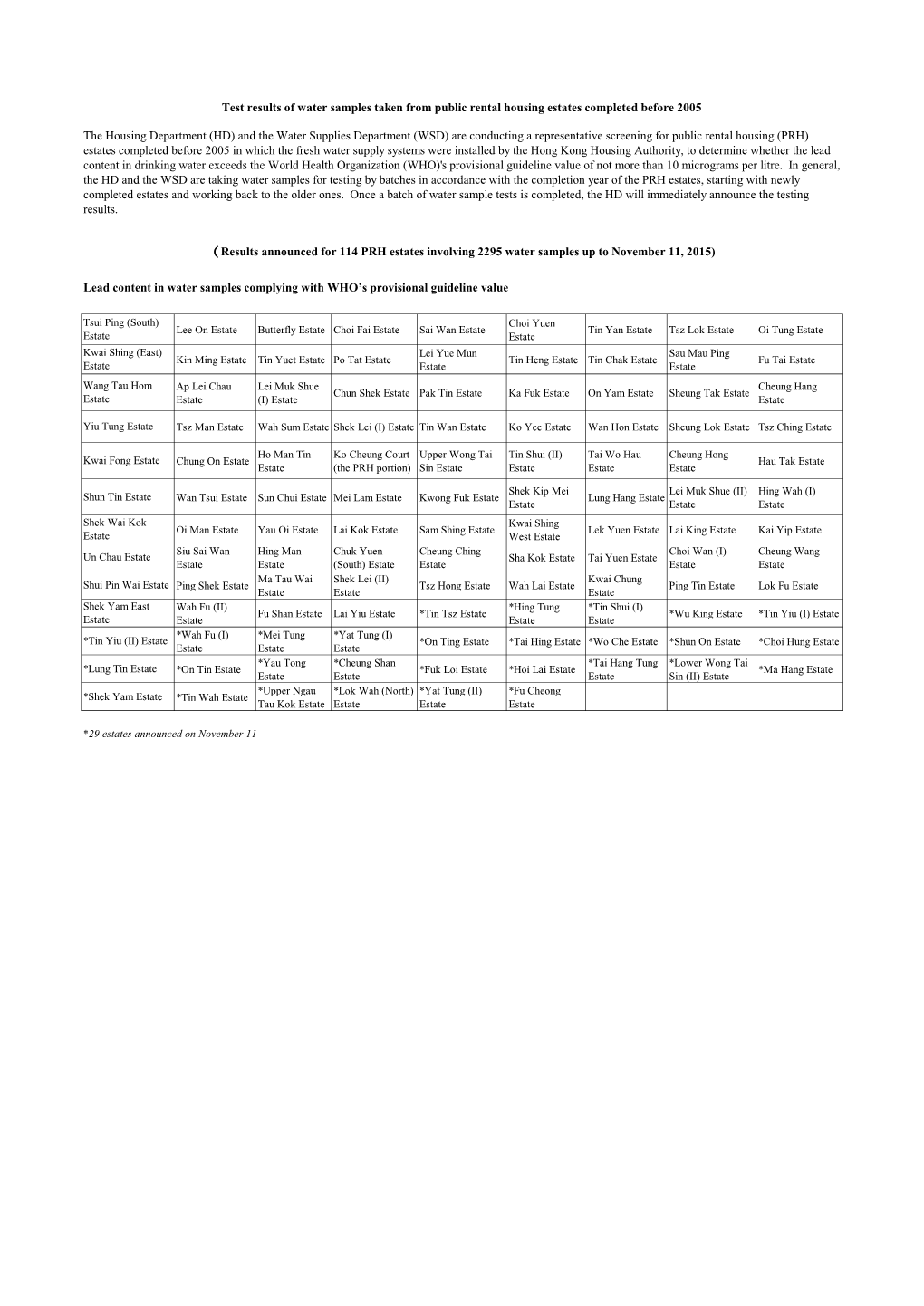 Test Results of Water Samples Taken from Public Rental Housing Estates Completed Before 2005