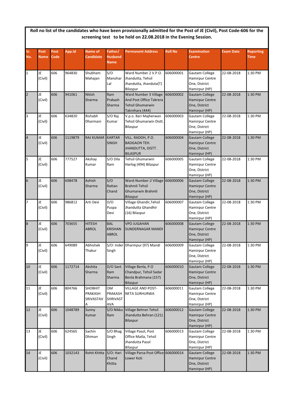 (Civil), Post Code-606 for the Screening Test to Be Held on 22.08.2018 in the Evening Session