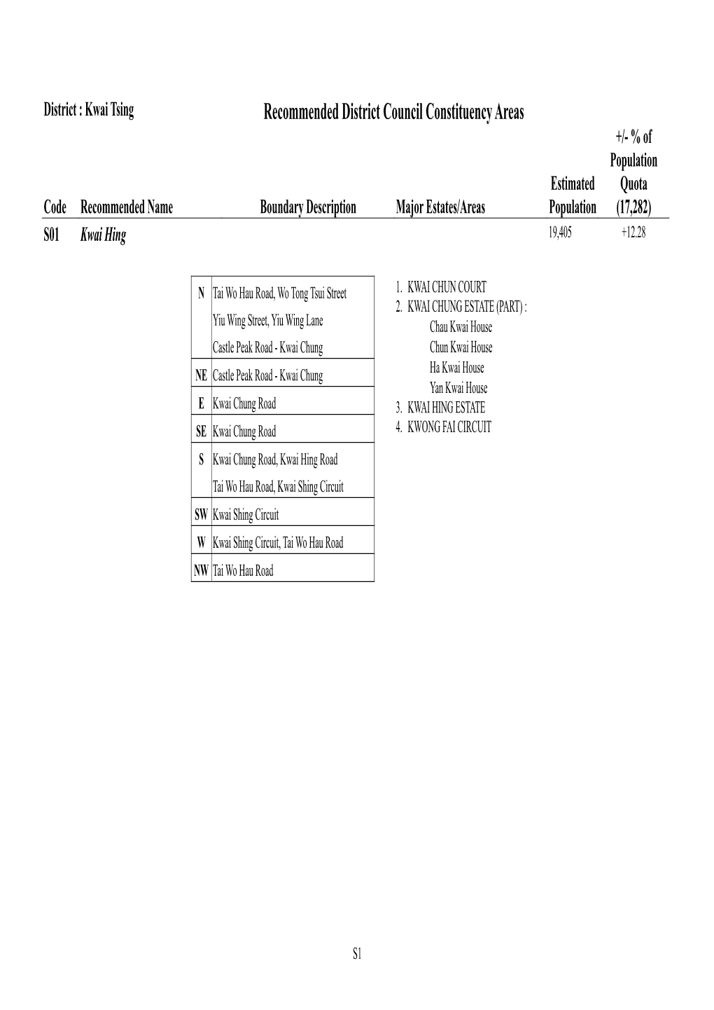 Recommended District Council Constituency Areas