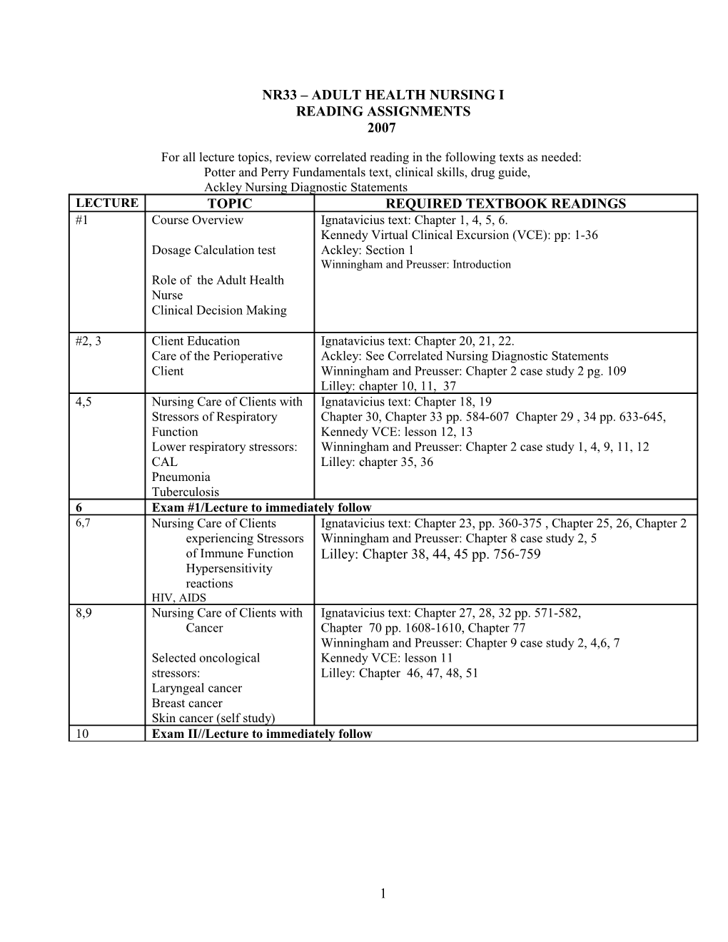 Nr33 Adult Medical-Surgical Nursing I