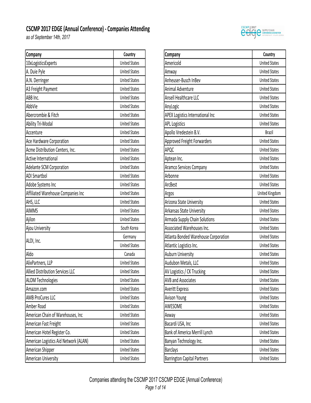 2017 Companies at AGC 091417.Xlsx