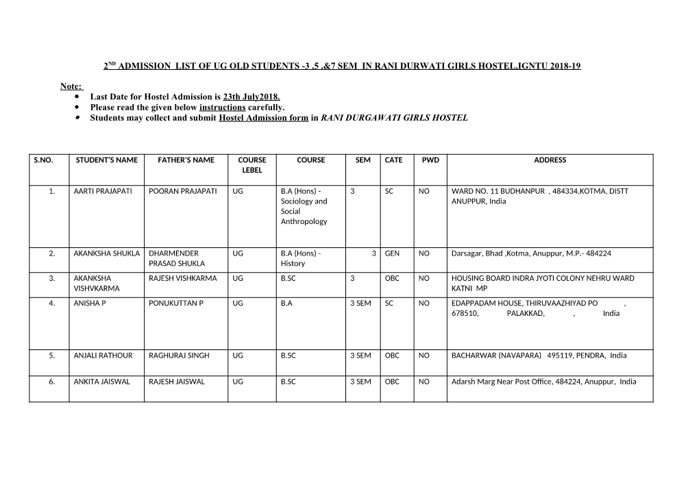 2 Nd Admission List of Ug Old Students -3 ,5 ,&7 Sem in Rani Durwati Girls Hostel,Igntu 2018-19