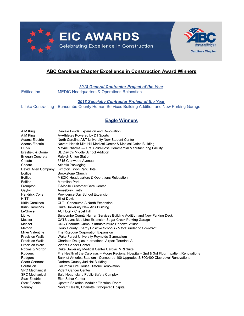 ABC Carolinas Chapter Excellence in Construction Award Winners Eagle