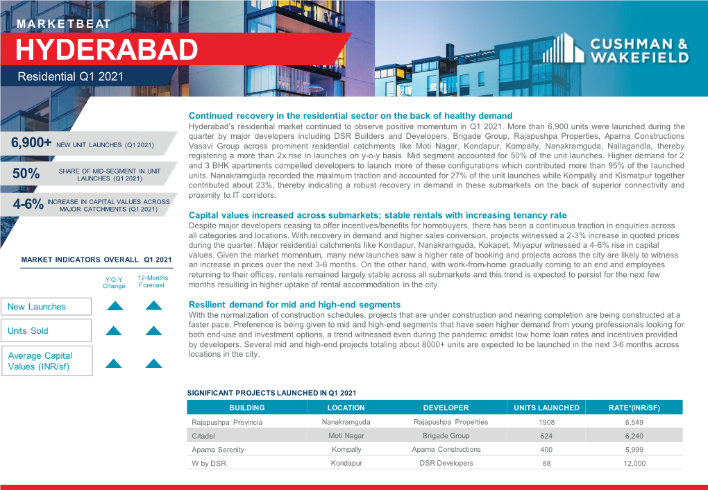 Hyderabad Residential Marketbeat Q1 2021