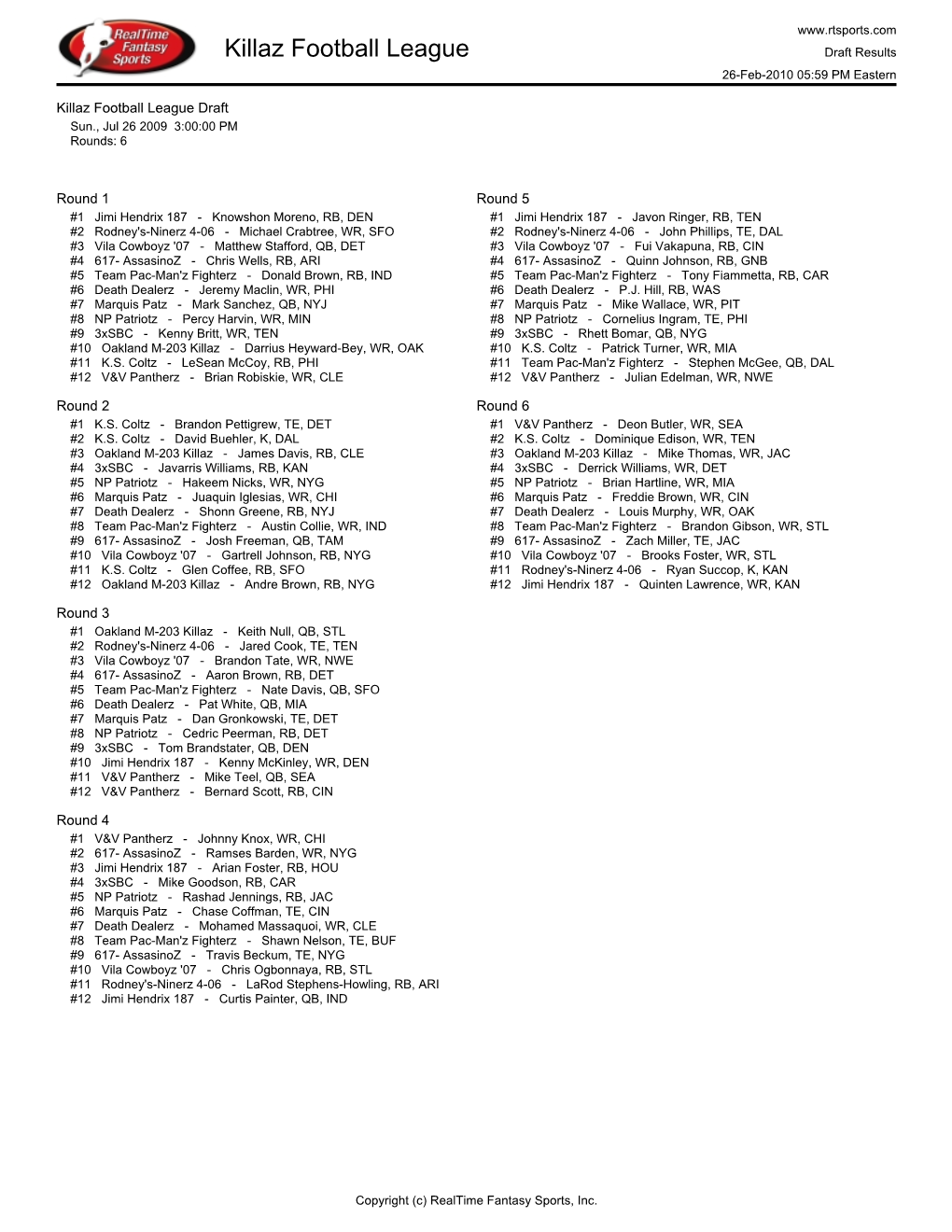 Draft Results 26-Feb-2010 05:59 PM Eastern