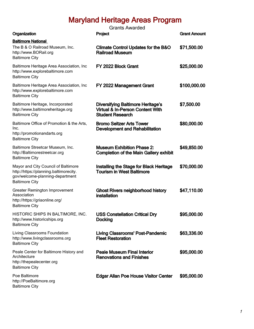 Current Grant Awards