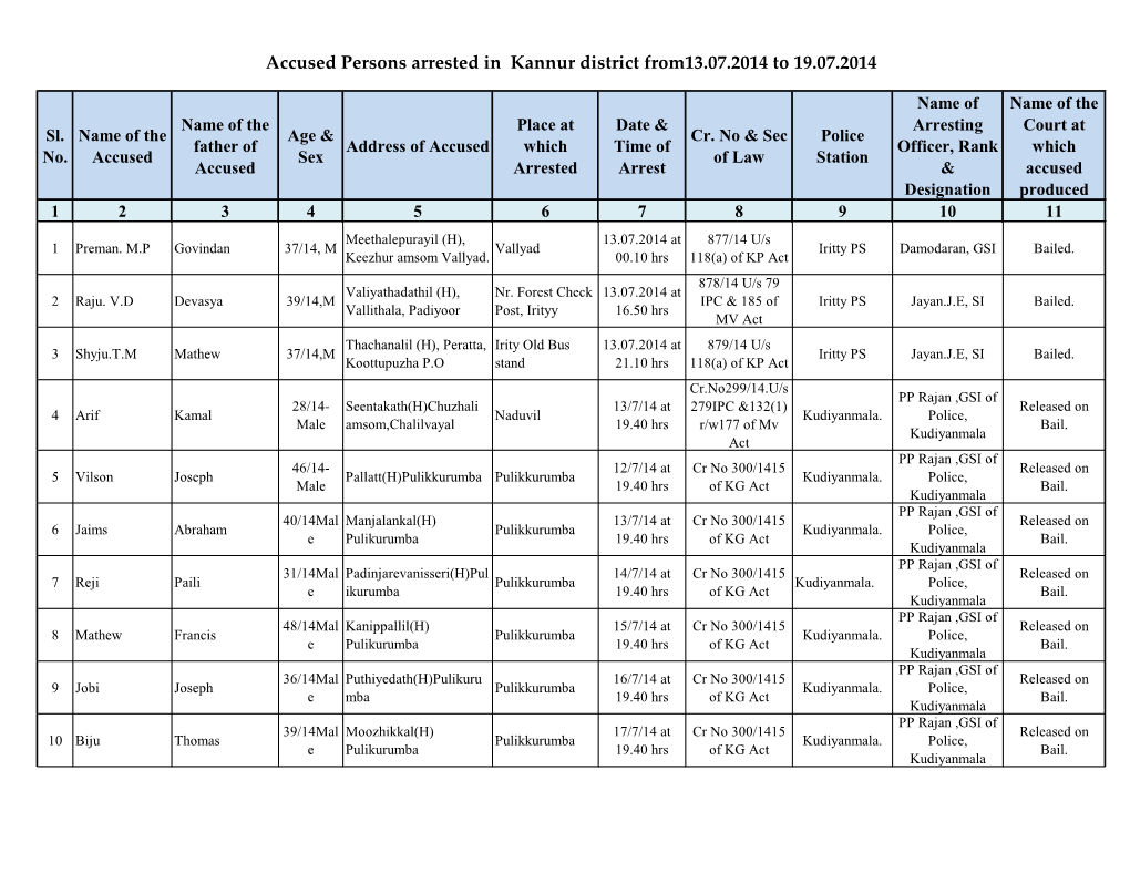 Accused Persons Arrested in Kannur District From13.07.2014 to 19.07.2014