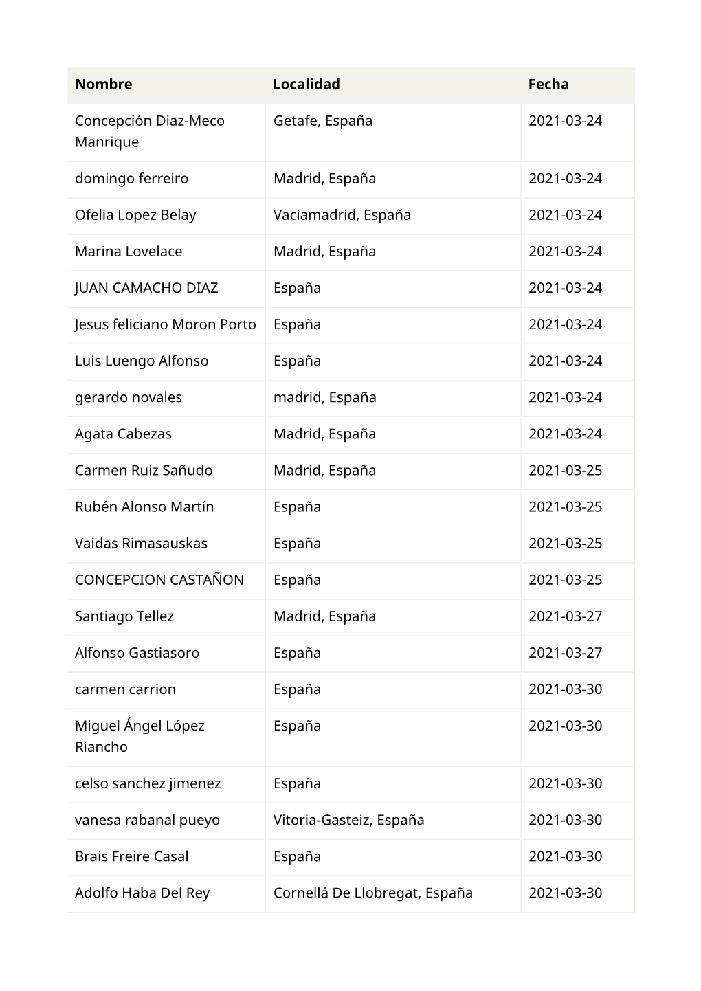 Nombre Localidad Fecha Concepción Diaz-Meco Manrique Getafe