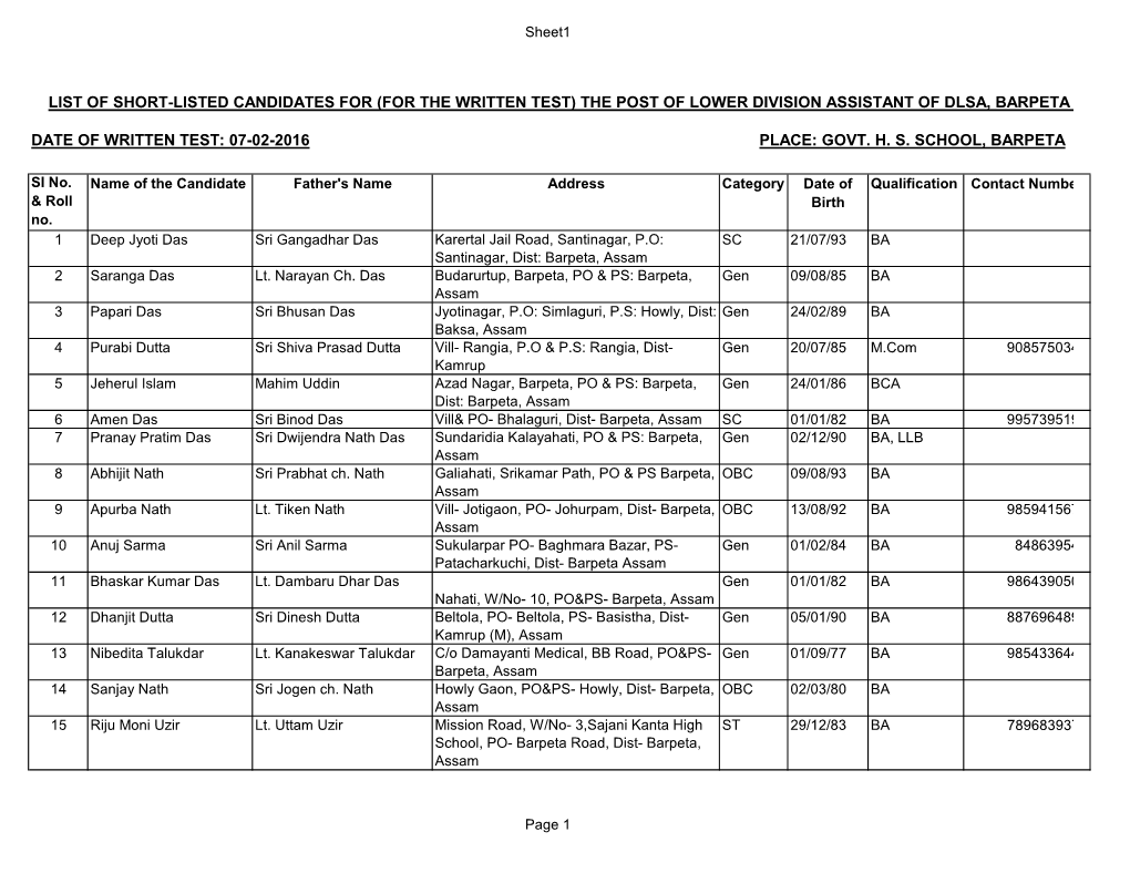 List of Short-Listed Candidates for (For the Written Test) the Post of Lower Division Assistant of Dlsa, Barpeta