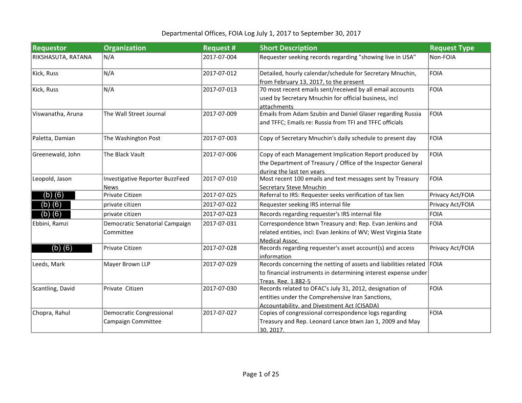 2017 4Th Quarter Log of FOIA Requests