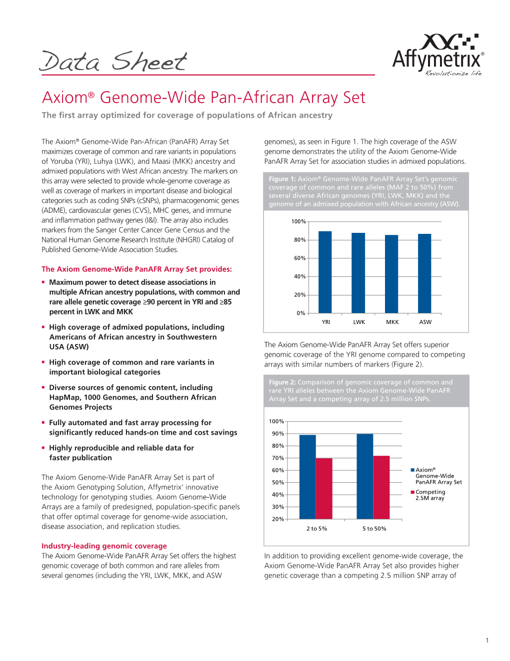 Data Sheet,Axiom Genome-Wide Pan-African Array