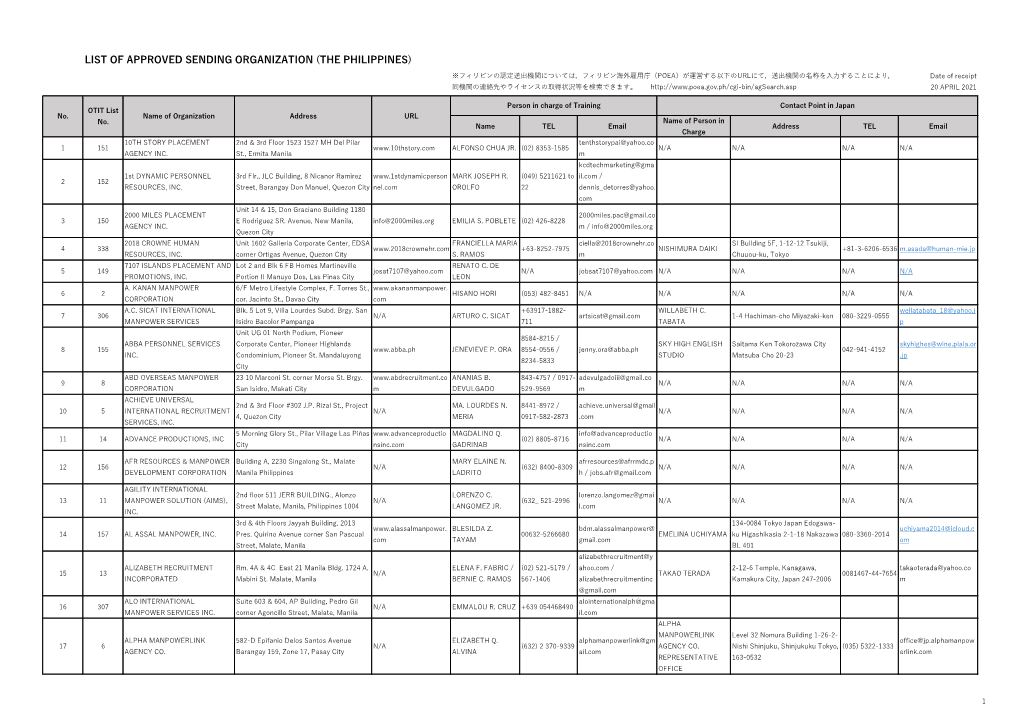 List of Approved Sending Organization (The Philippines)