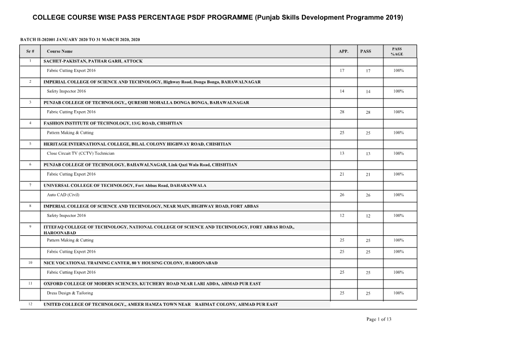 COLLEGE COURSE WISE PASS PERCENTAGE PSDF PROGRAMME (Punjab Skills Development Programme 2019)