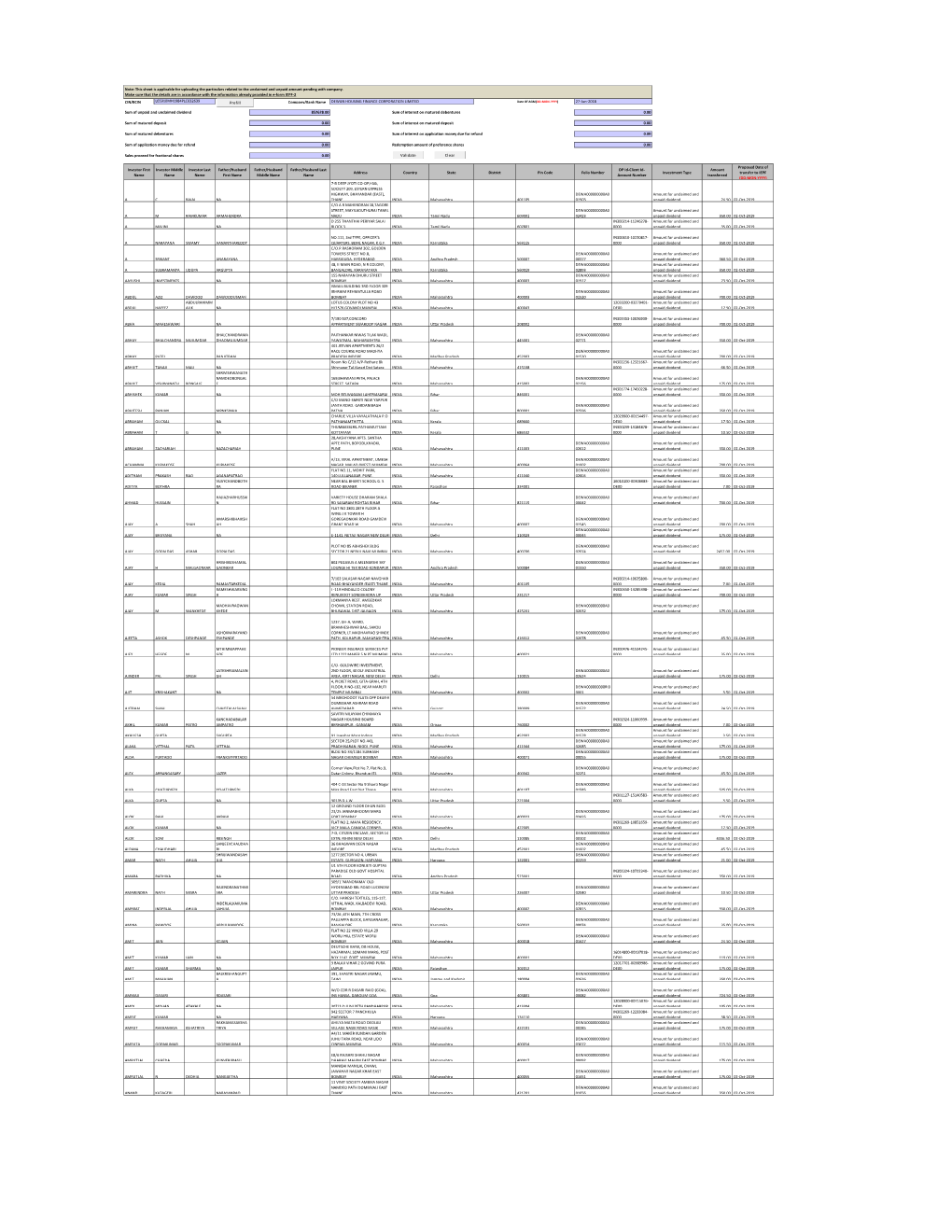 Investors Details of Dividend FY 2011-12 Fnl IEPF Form 2