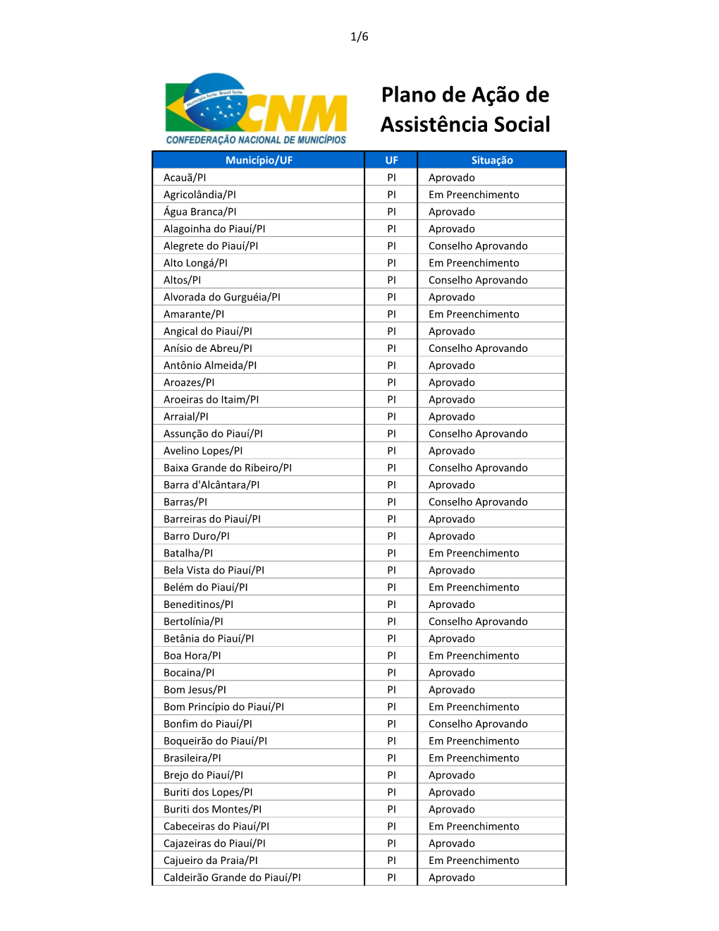 Plano De Ação De Assistência Social