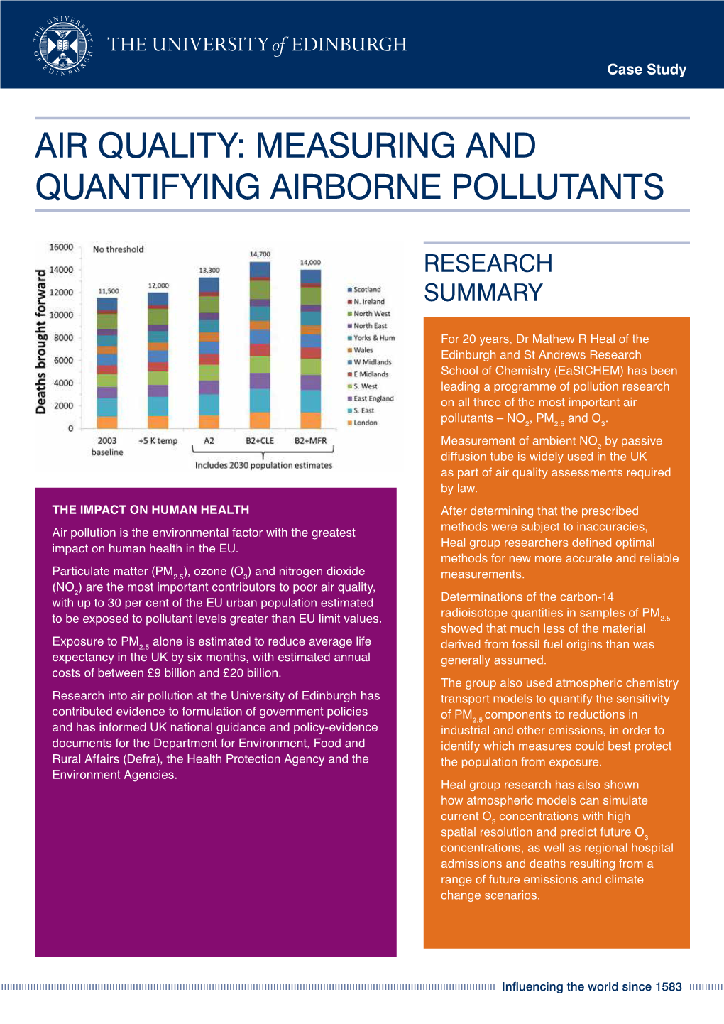Air Quality: Measuring and Quantifying Airborne Pollutants