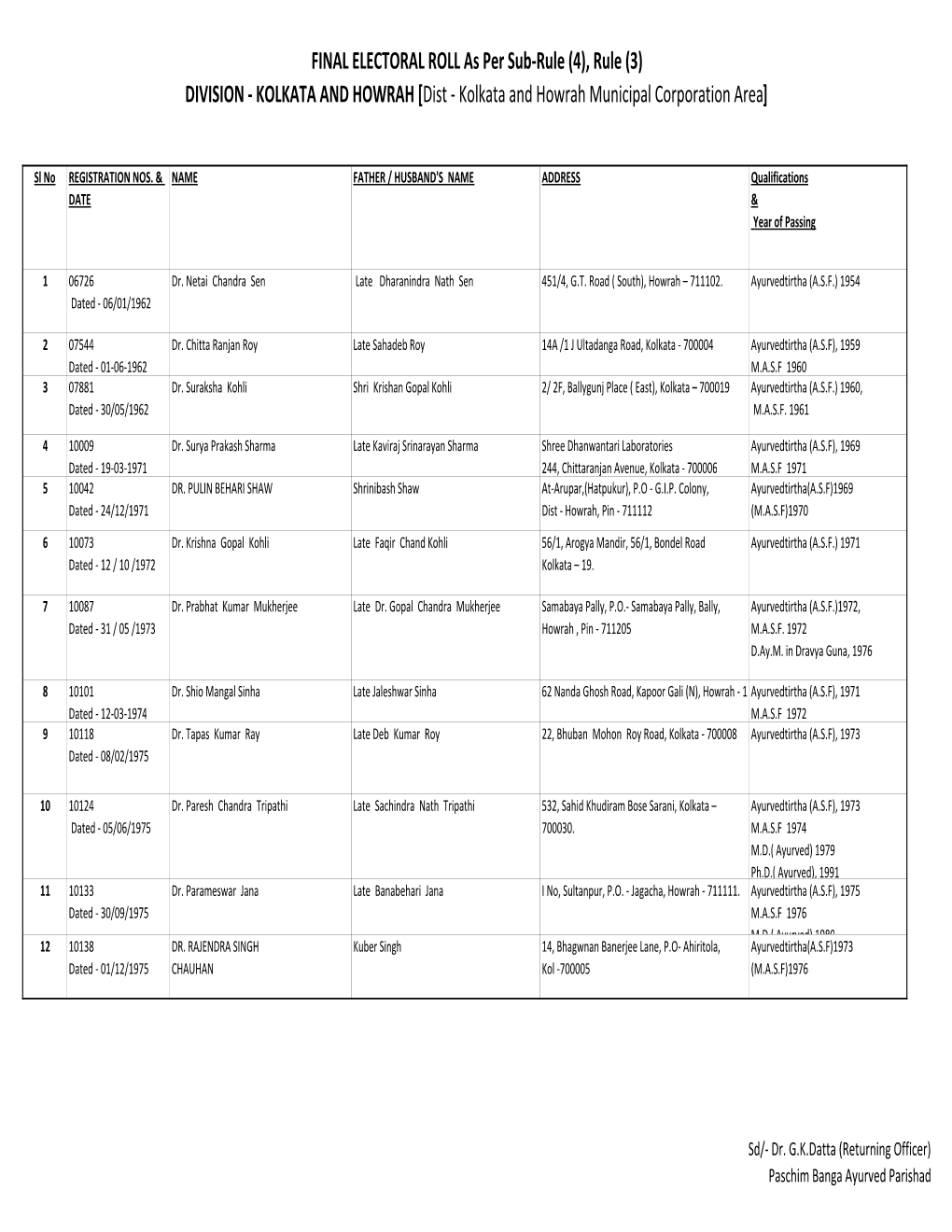 ELECTORAL ROLL As Per Sub-Rule (4), Rule (3) DIVISION - KOLKATA and HOWRAH [Dist - Kolkata and Howrah Municipal Corporation Area]