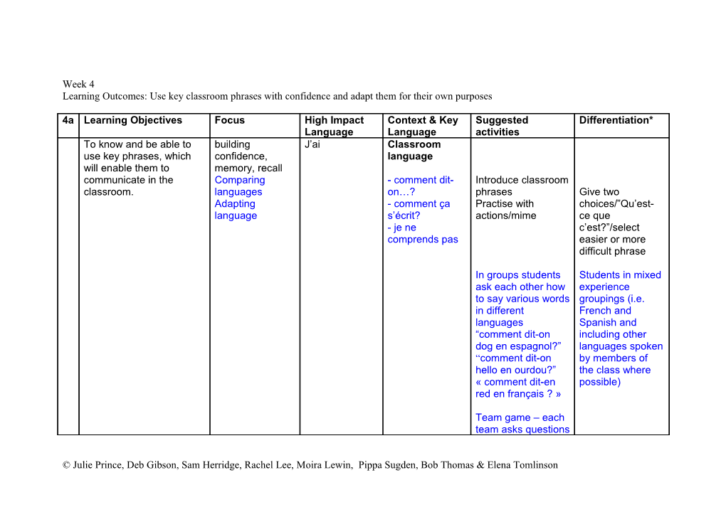 Learning Outcomes: Use Key Classroom Phrases with Confidence and Adapt Them for Their Own