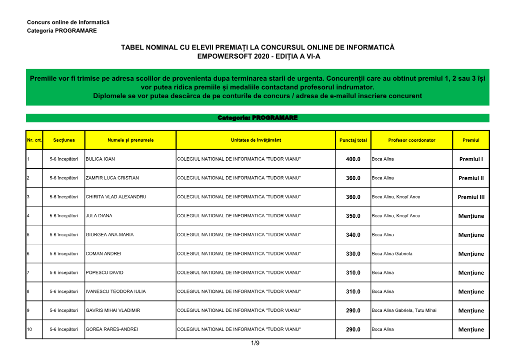 Premiile Vor Fi Trimise Pe Adresa Scolilor De Provenienta Dupa Terminarea Starii De Urgenta