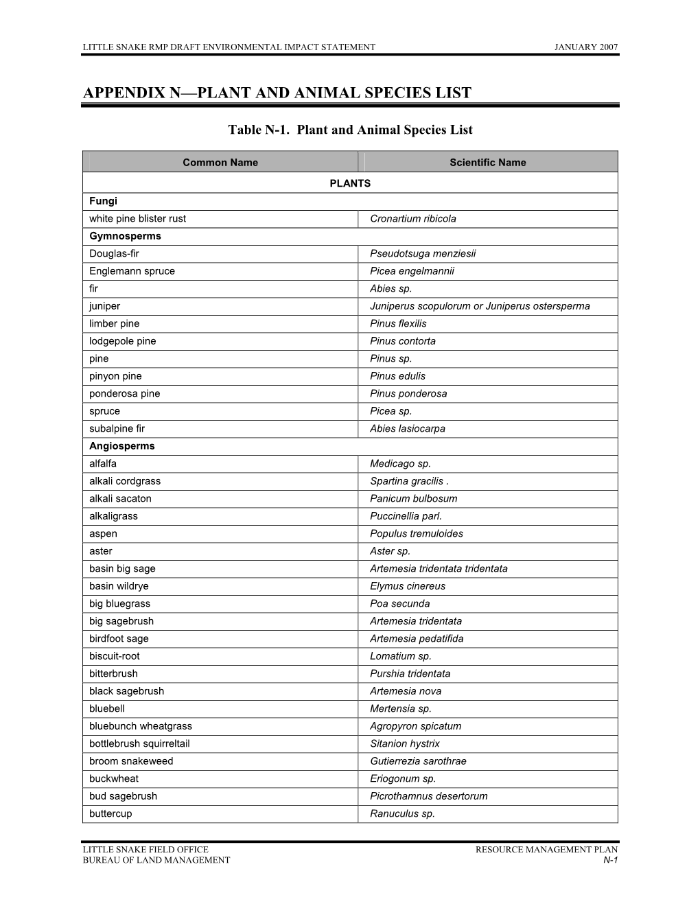 Appendix N—Plant and Animal Species List