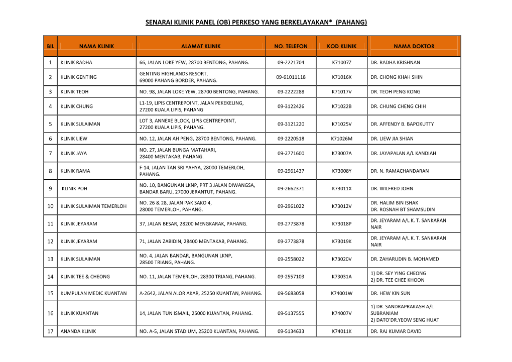 Senarai Klinik Panel (Ob) Perkeso Yang Berkelayakan* (Pahang)