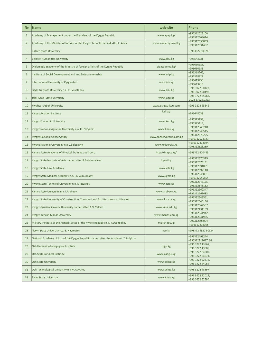 List of State Universities