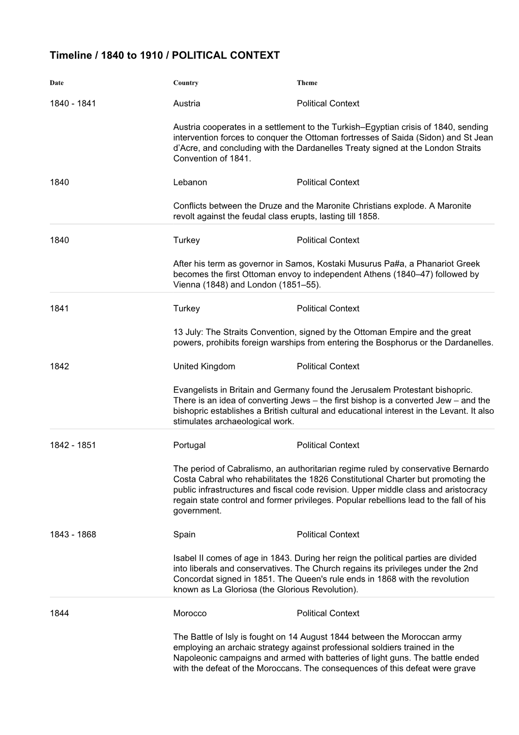 Timeline / 1840 to 1910 / POLITICAL CONTEXT