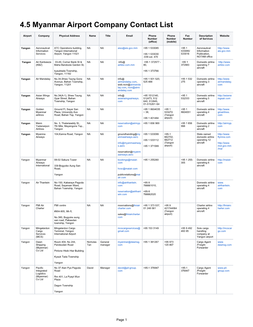 4.5 Myanmar Airport Company Contact List