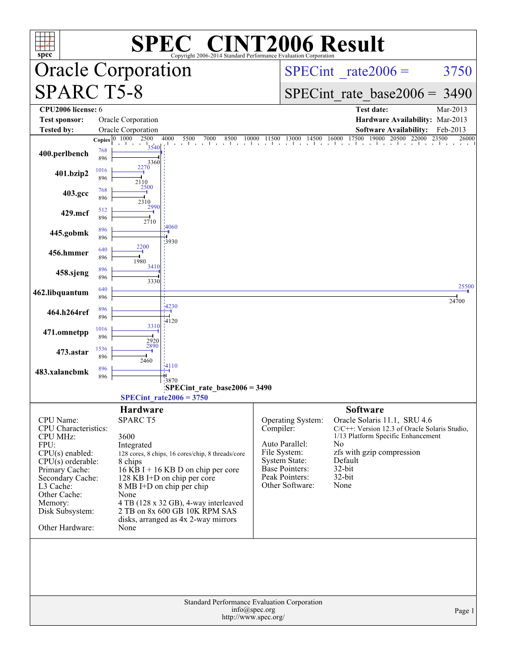 Oracle Corporation: SPARC T5-8