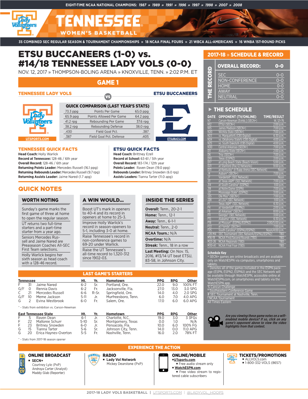 ETSU BUCCANEERS (1-0) Vs. #14/18 TENNESSEE LADY VOLS