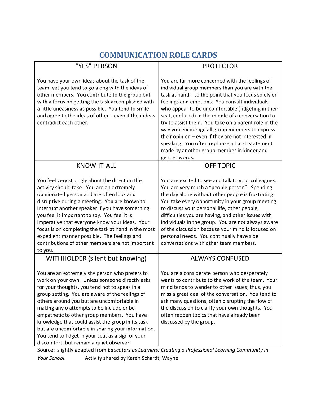 Communication Role Cards