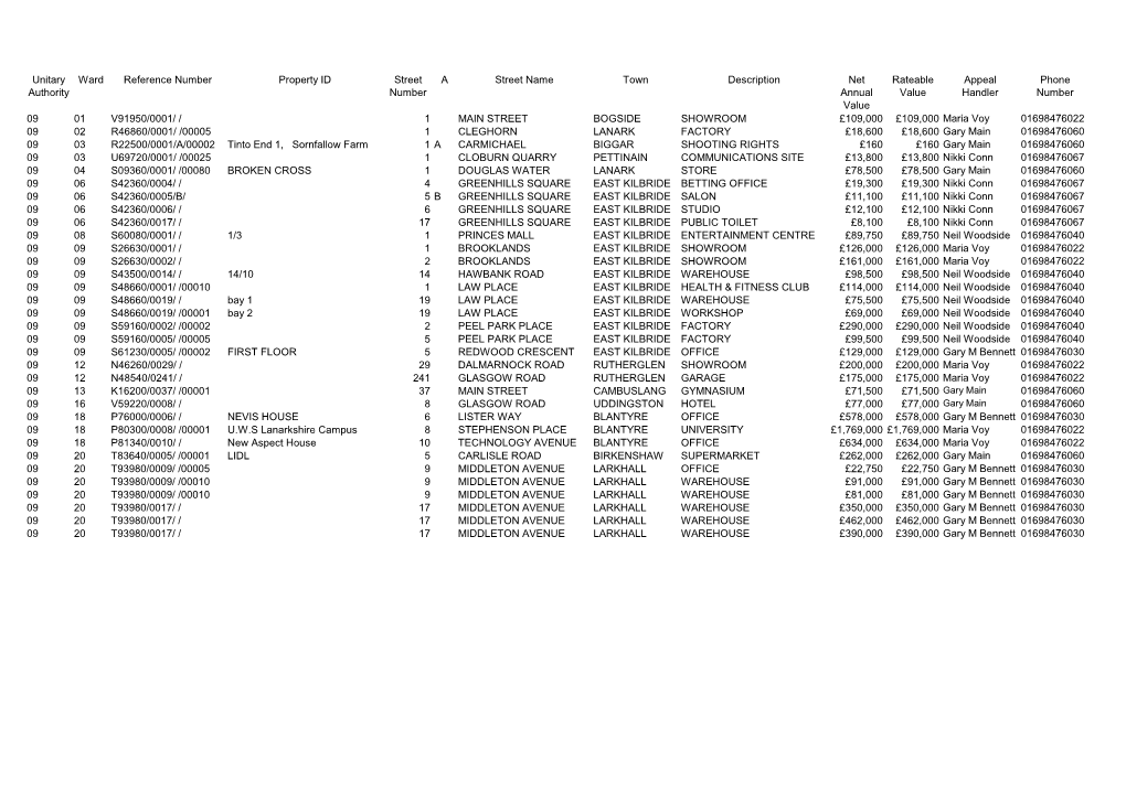 Unitary Authority Ward Reference Number Property ID Street