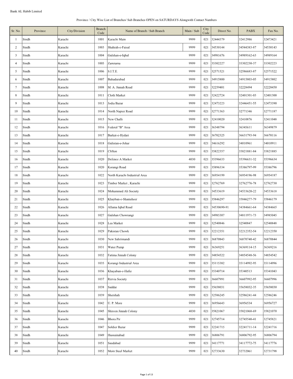 Branches/ Sub Branches OPEN on SATURDAYS Alongwith Contact Numbers