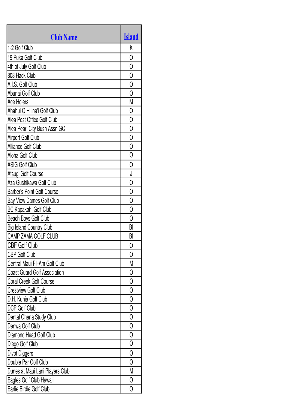 Club Roster As of 8-09